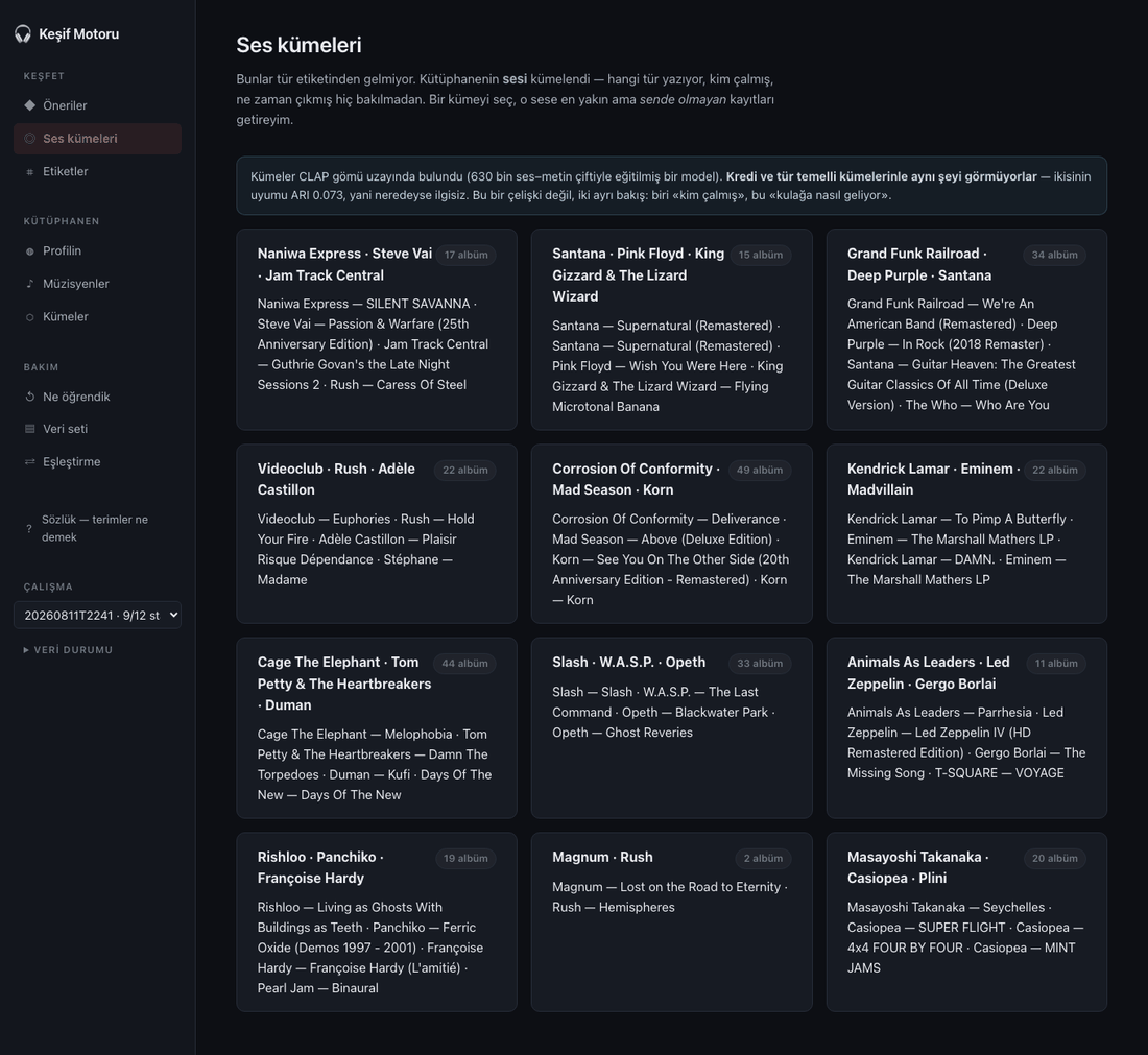 Sound clusters found from audio embeddings without any genre labels